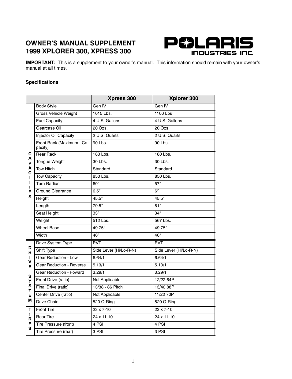 Polaris 1999 ATV XPLORER 300 User Manual | 4 pages