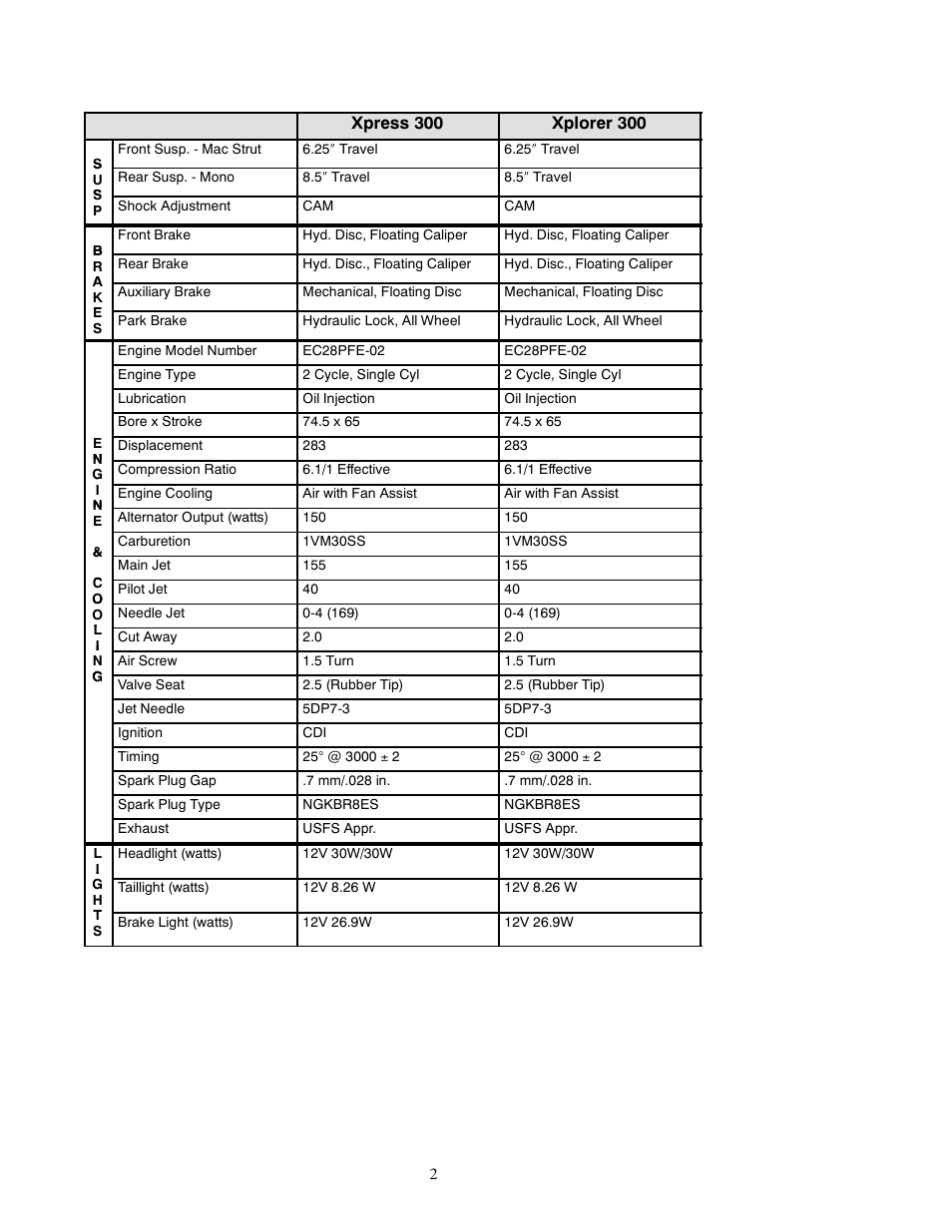 Polaris 1999 ATV XPLORER 300 User Manual | Page 2 / 4