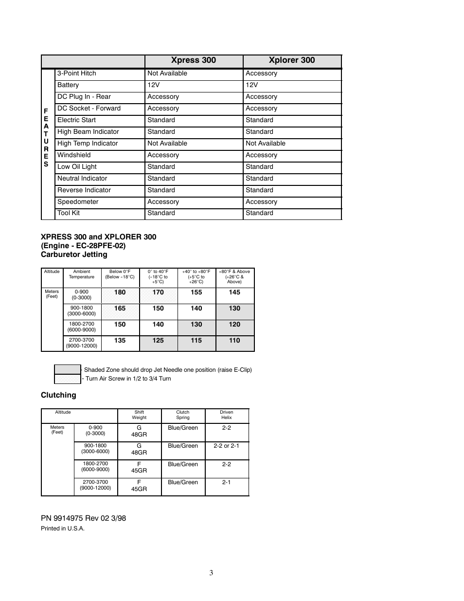 Polaris 1999 ATV XPLORER 300 User Manual | Page 3 / 4