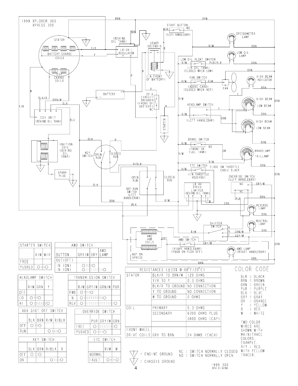 Polaris 1999 ATV XPLORER 300 User Manual | Page 4 / 4