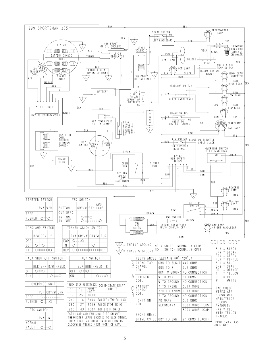 Polaris 1999 ATV Sportsman 335 User Manual | Page 5 / 5