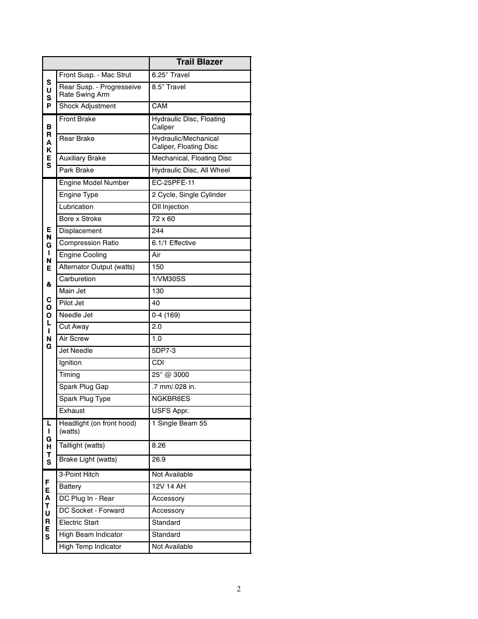Trail blazer | Polaris 1999 ATV Trail Blazer User Manual | Page 2 / 4