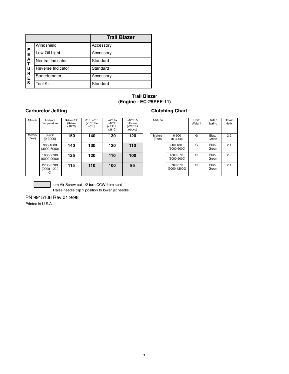 Trail blazer | Polaris 1999 ATV Trail Blazer User Manual | Page 3 / 4