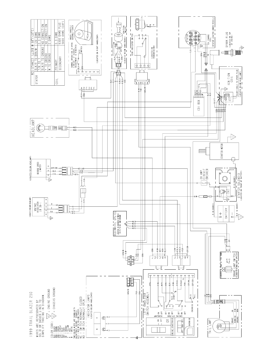 Polaris 1999 ATV Trail Blazer User Manual | Page 4 / 4