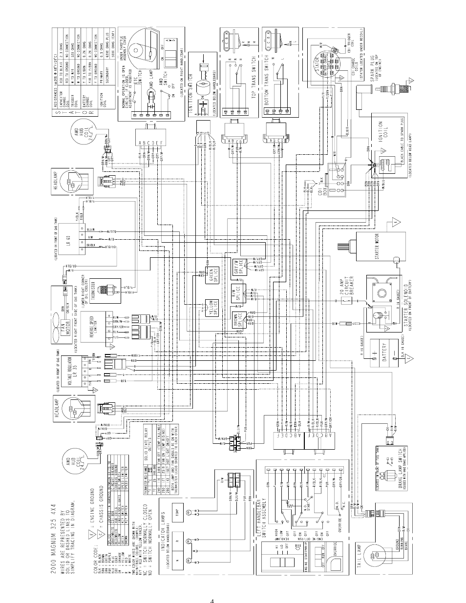 Polaris 2000 ATV Magnum 325 4X4 User Manual | Page 4 / 4