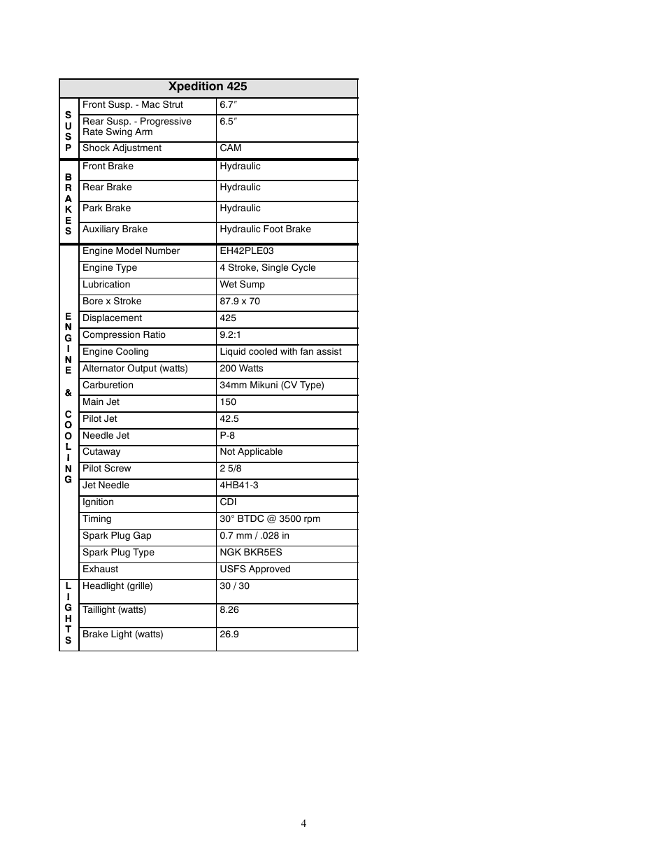 Xpedition 425 | Polaris 2000 ATV Xpedition 425 User Manual | Page 4 / 7