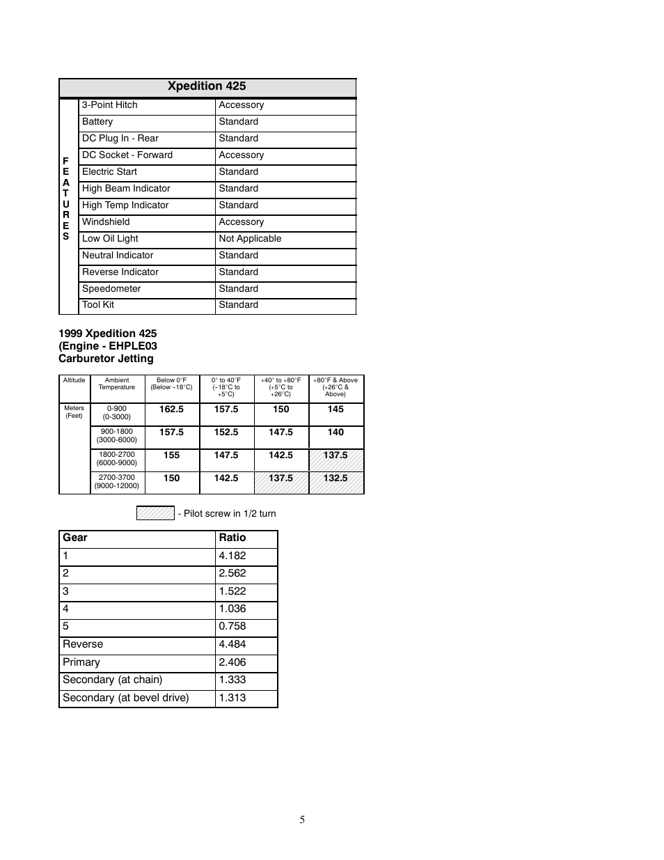 Xpedition 425 | Polaris 2000 ATV Xpedition 425 User Manual | Page 5 / 7