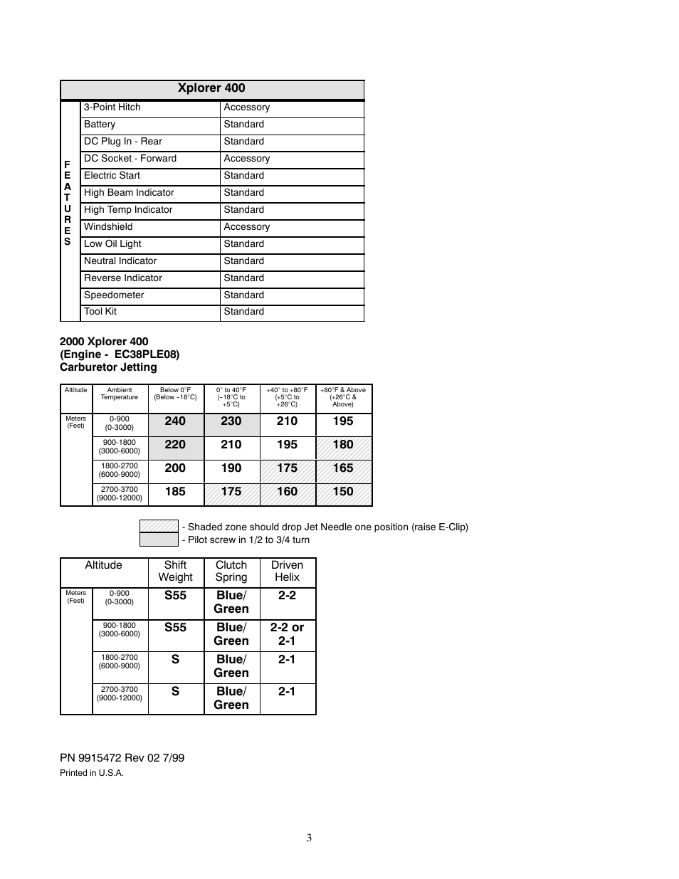 Xplorer 400, S55 blue/ green 2-2, Sblue/ green 2-1 | Polaris 2000 ATV Xplorer 400 User Manual | Page 3 / 4