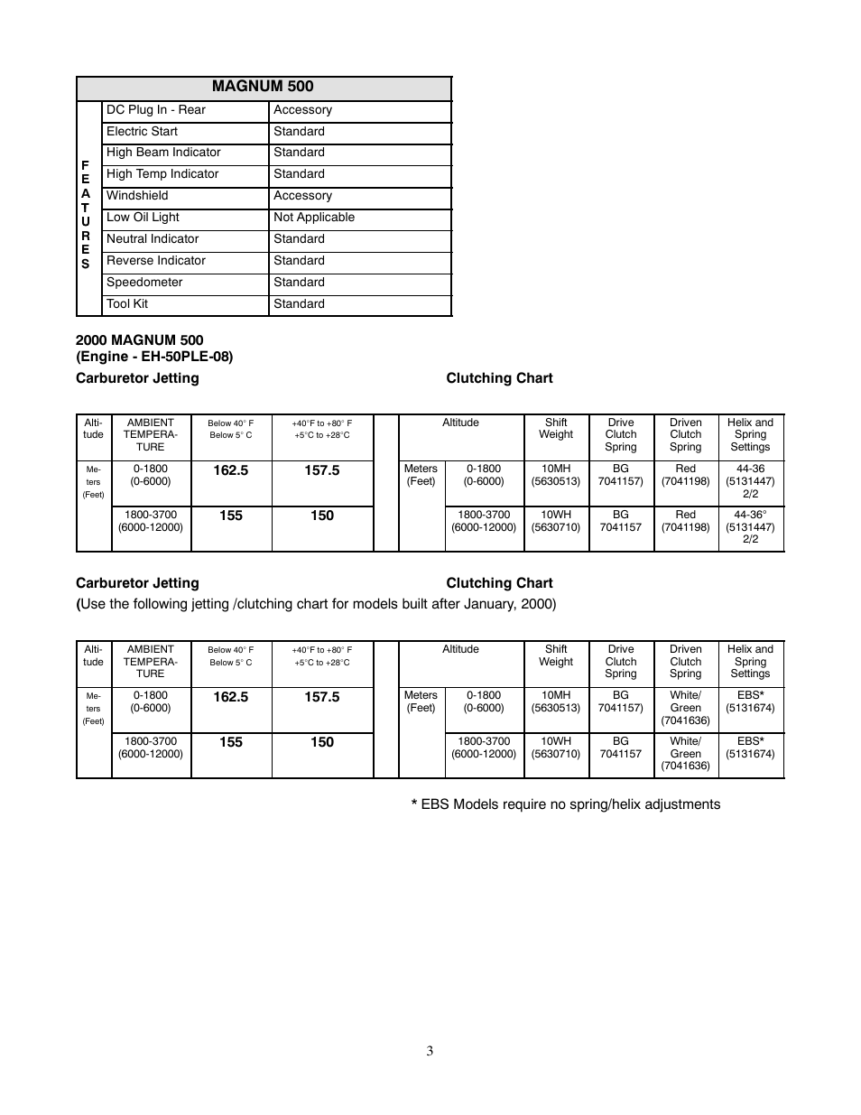 Magnum 500 | Polaris 2000 ATV Magnum 500 User Manual | Page 3 / 5