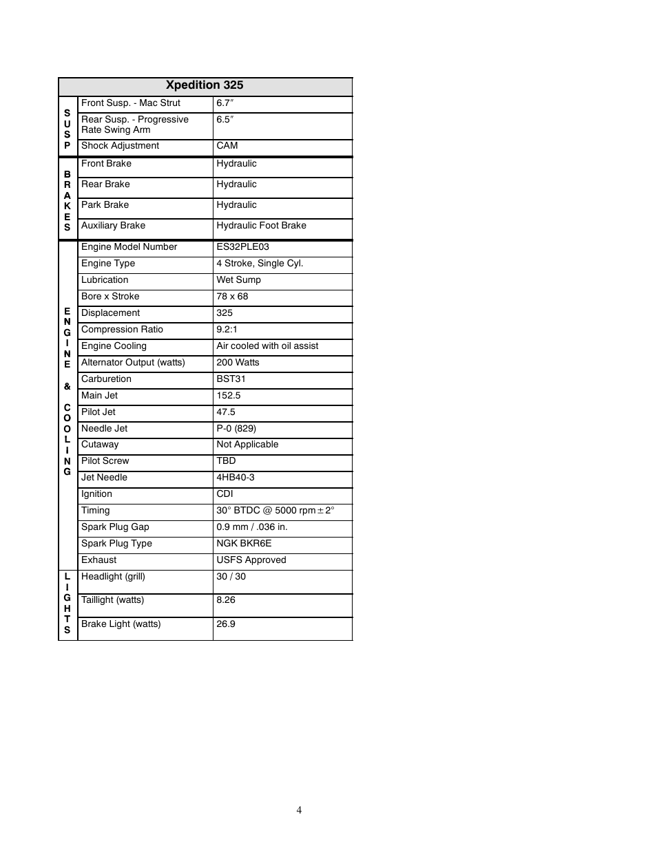Xpedition 325 | Polaris 2000 ATV Xpedition 325 User Manual | Page 4 / 7