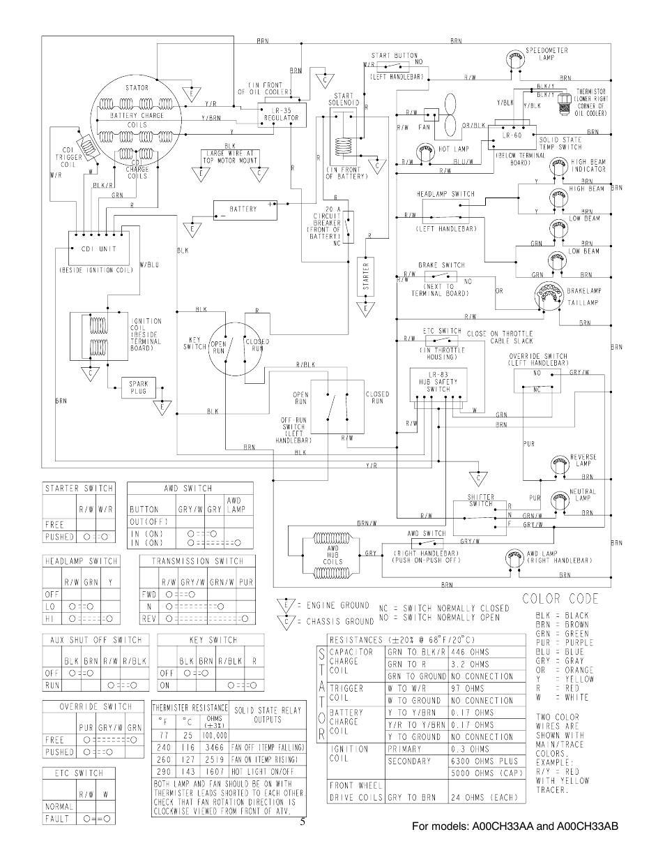 Polaris 2000 ATV Sportsman 335 User Manual | Page 5 / 6
