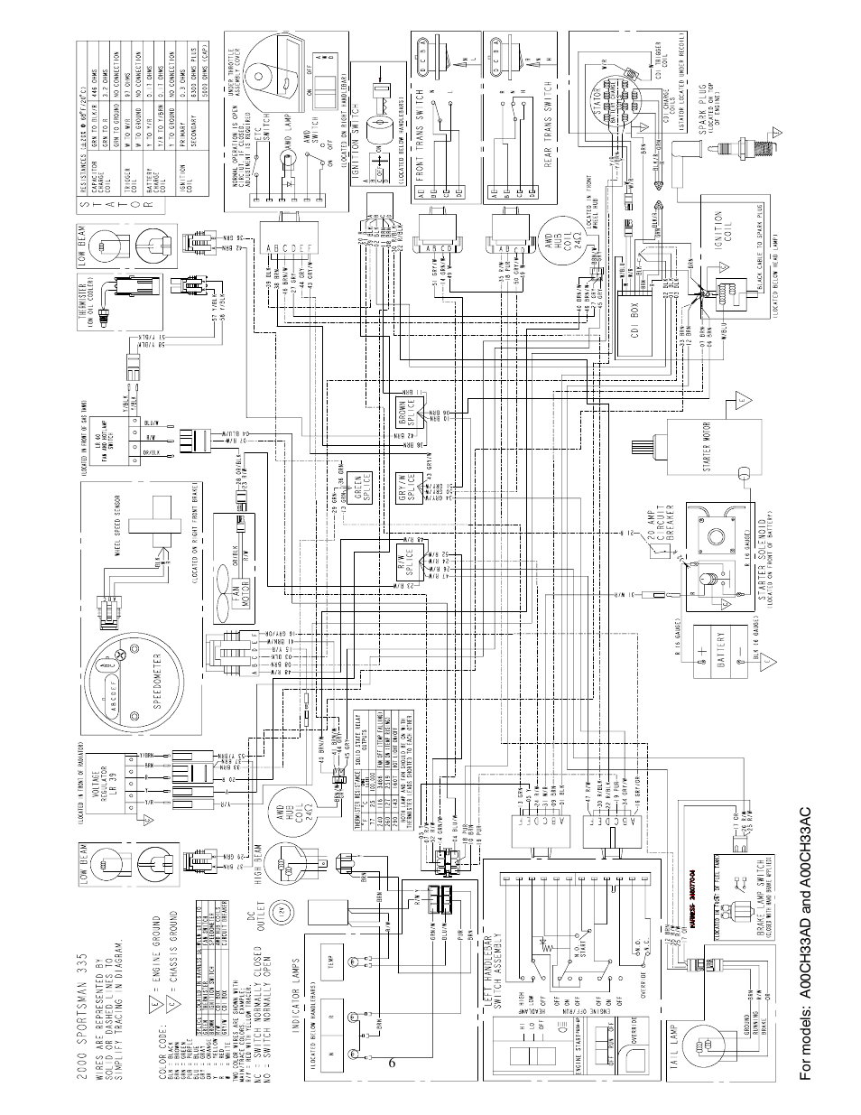 Polaris 2000 ATV Sportsman 335 User Manual | Page 6 / 6