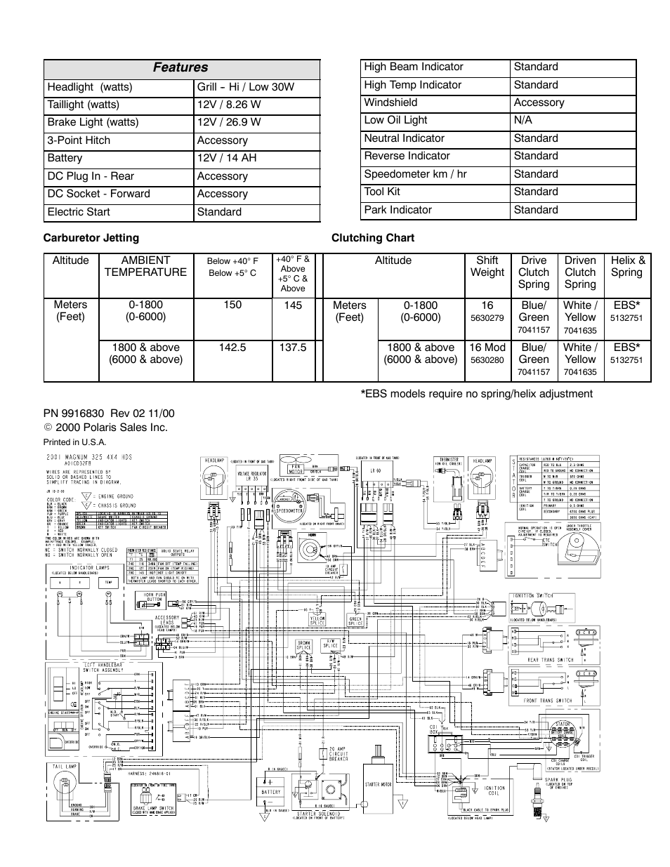 Polaris 2001 ATV Magnum 325 4X4 HDS User Manual | Page 2 / 2