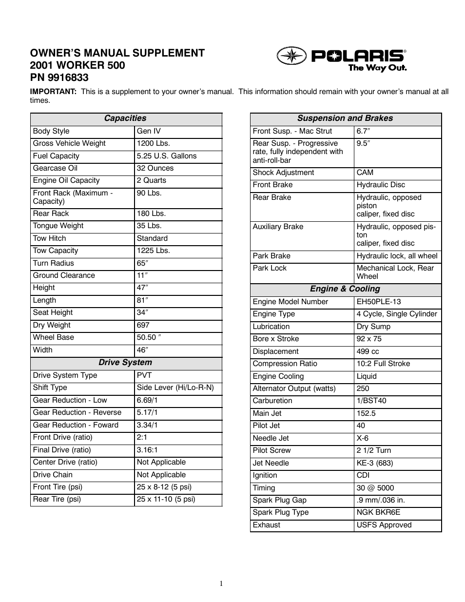 Polaris 2001 ATV Worker 500 User Manual | 2 pages