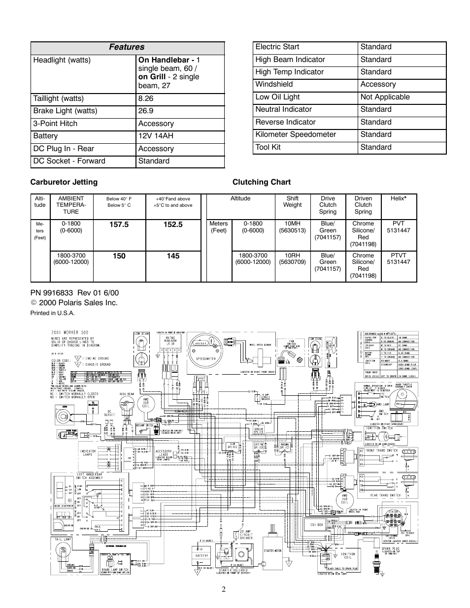 Features | Polaris 2001 ATV Worker 500 User Manual | Page 2 / 2