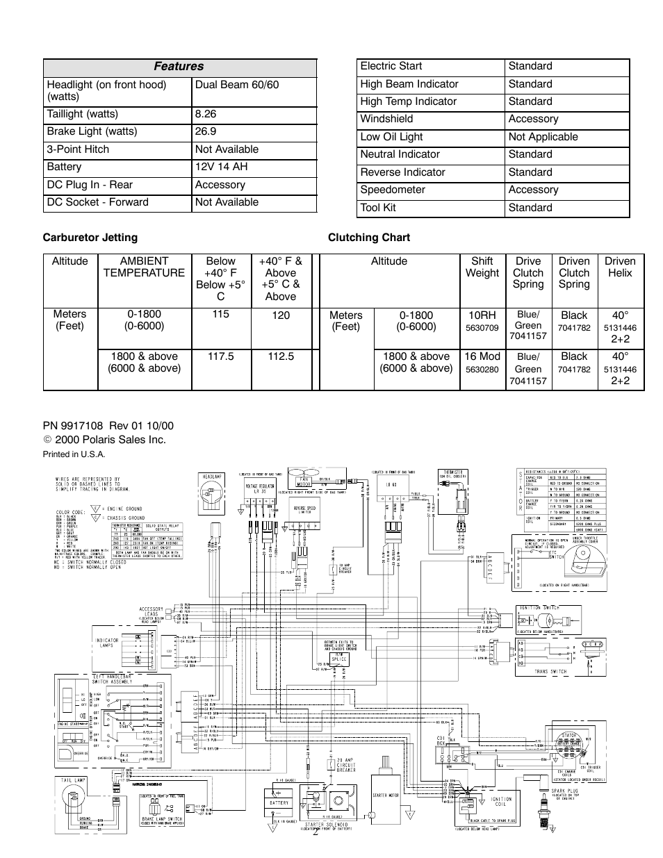 Polaris 2001 ATV Trail Boss User Manual | Page 2 / 2