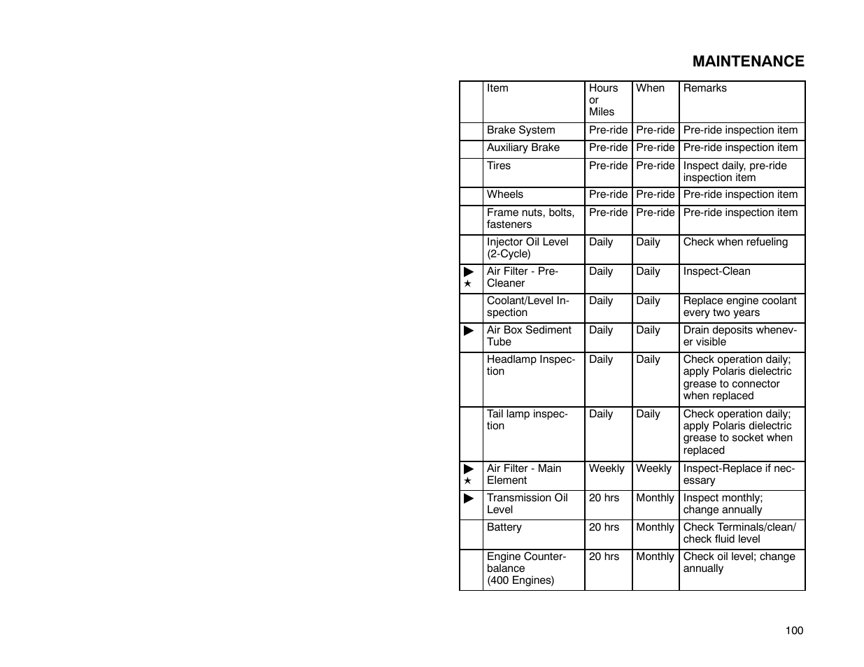 Maintenance | Polaris 2001 ATV Universal ATV User Manual | Page 111 / 189