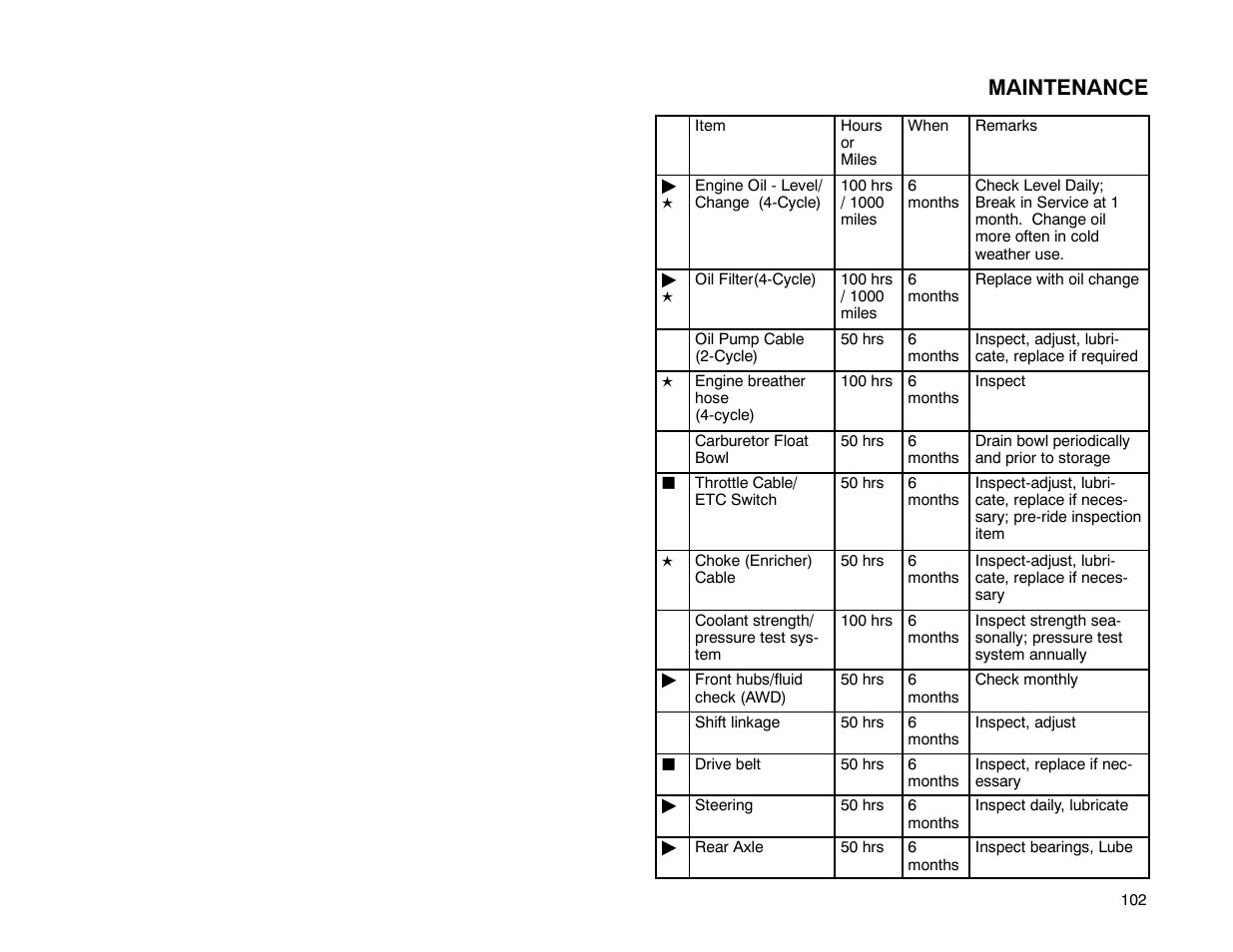 Maintenance | Polaris 2001 ATV Universal ATV User Manual | Page 113 / 189