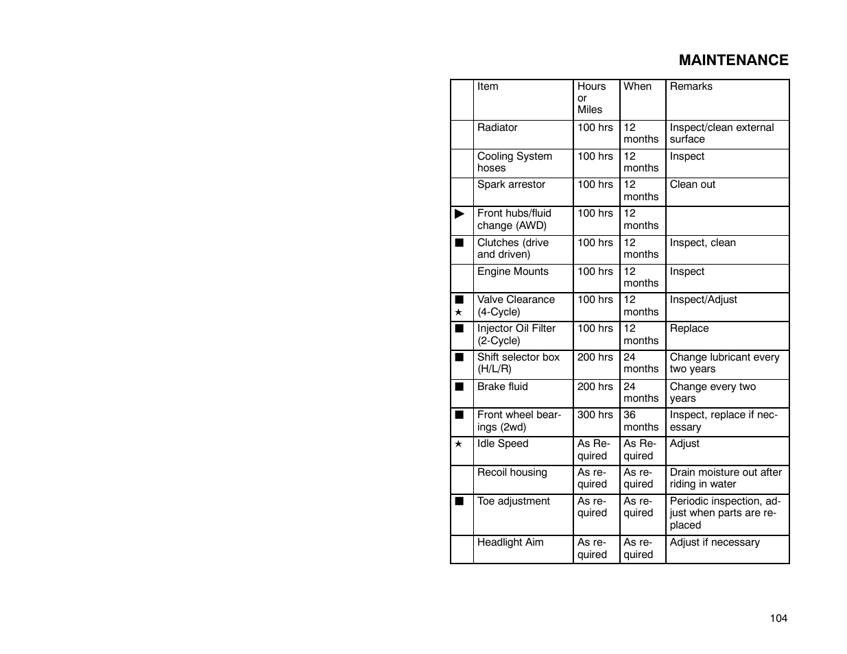 Maintenance | Polaris 2001 ATV Universal ATV User Manual | Page 115 / 189