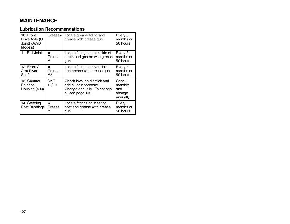 Maintenance | Polaris 2001 ATV Universal ATV User Manual | Page 118 / 189