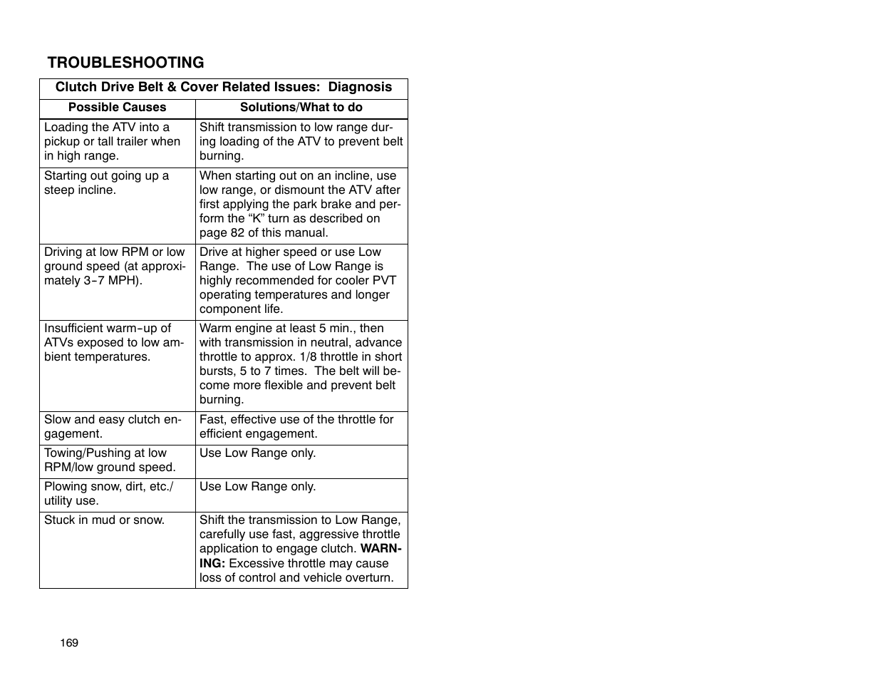 Polaris 2001 ATV Universal ATV User Manual | Page 180 / 189