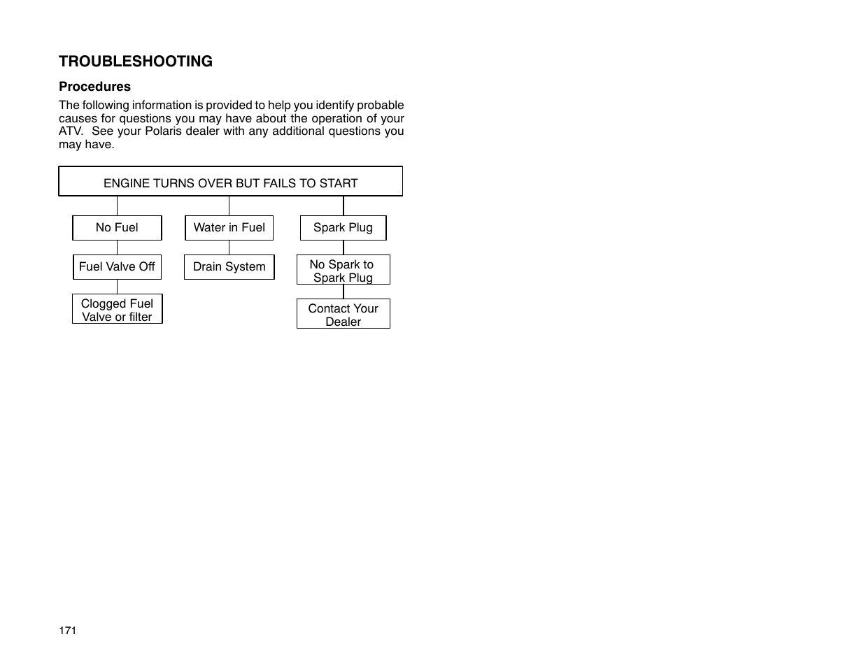 Polaris 2001 ATV Universal ATV User Manual | Page 182 / 189