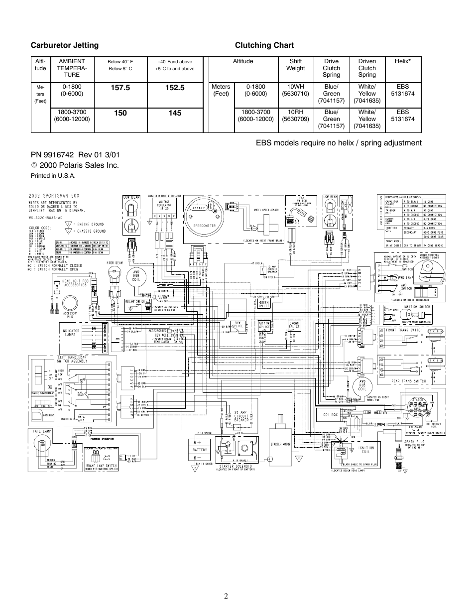Polaris 2002 ATV Sportsman 500 HO User Manual | Page 2 / 2