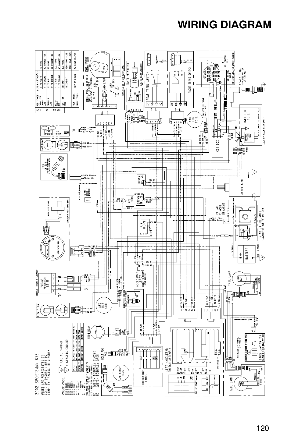 Wiring diagram | Polaris 2002 ATV Sportsman 6X6 User Manual | Page 123 / 131