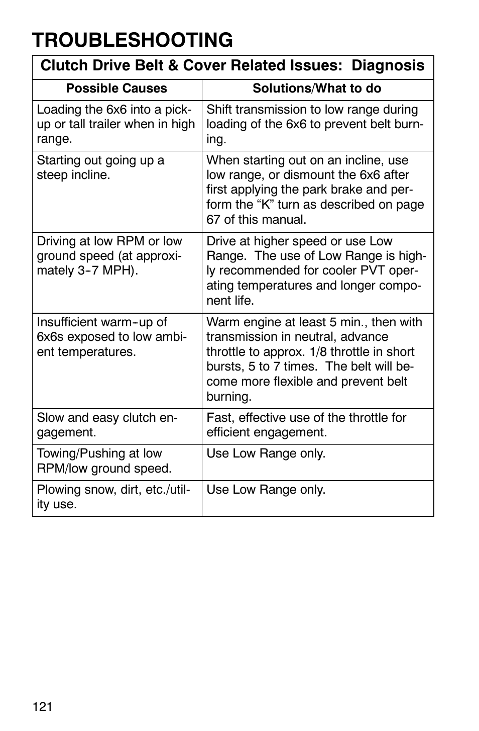 Troubleshooting | Polaris 2002 ATV Sportsman 6X6 User Manual | Page 124 / 131