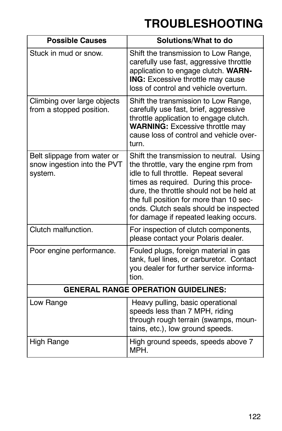 Troubleshooting | Polaris 2002 ATV Sportsman 6X6 User Manual | Page 125 / 131