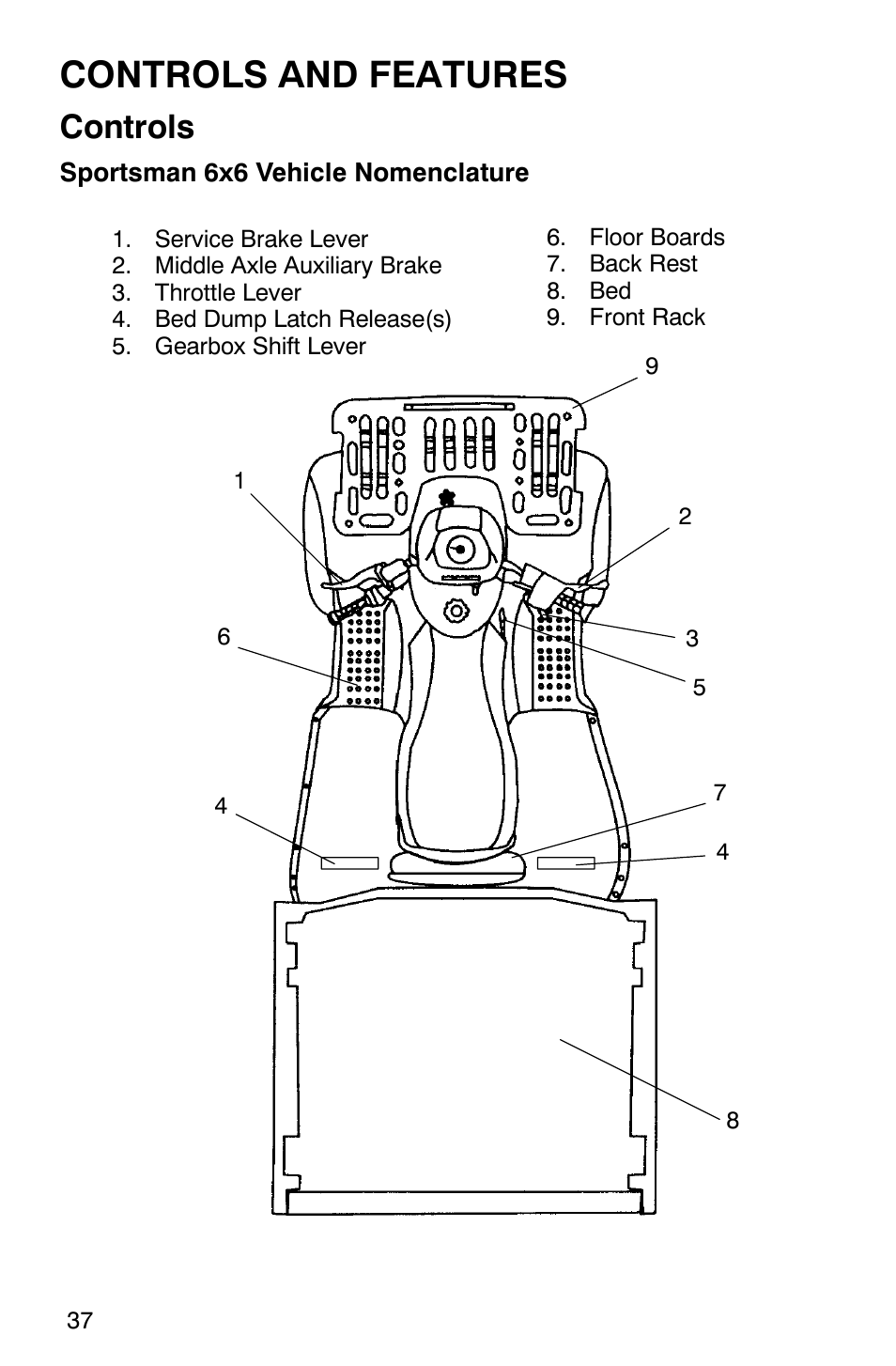 Controls and features, Controls | Polaris 2002 ATV Sportsman 6X6 User Manual | Page 40 / 131