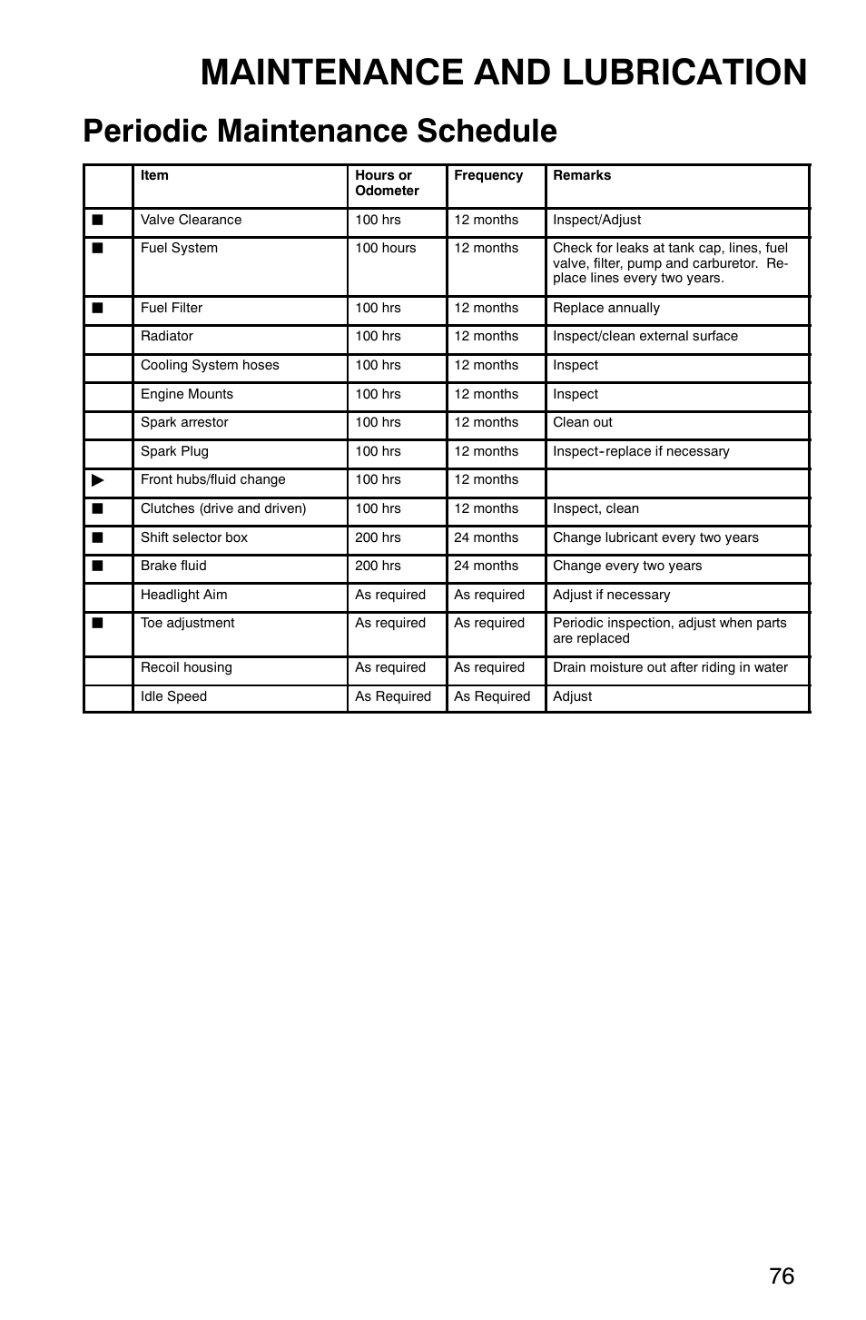 Maintenance and lubrication, Periodic maintenance schedule | Polaris 2002 ATV Sportsman 6X6 User Manual | Page 79 / 131