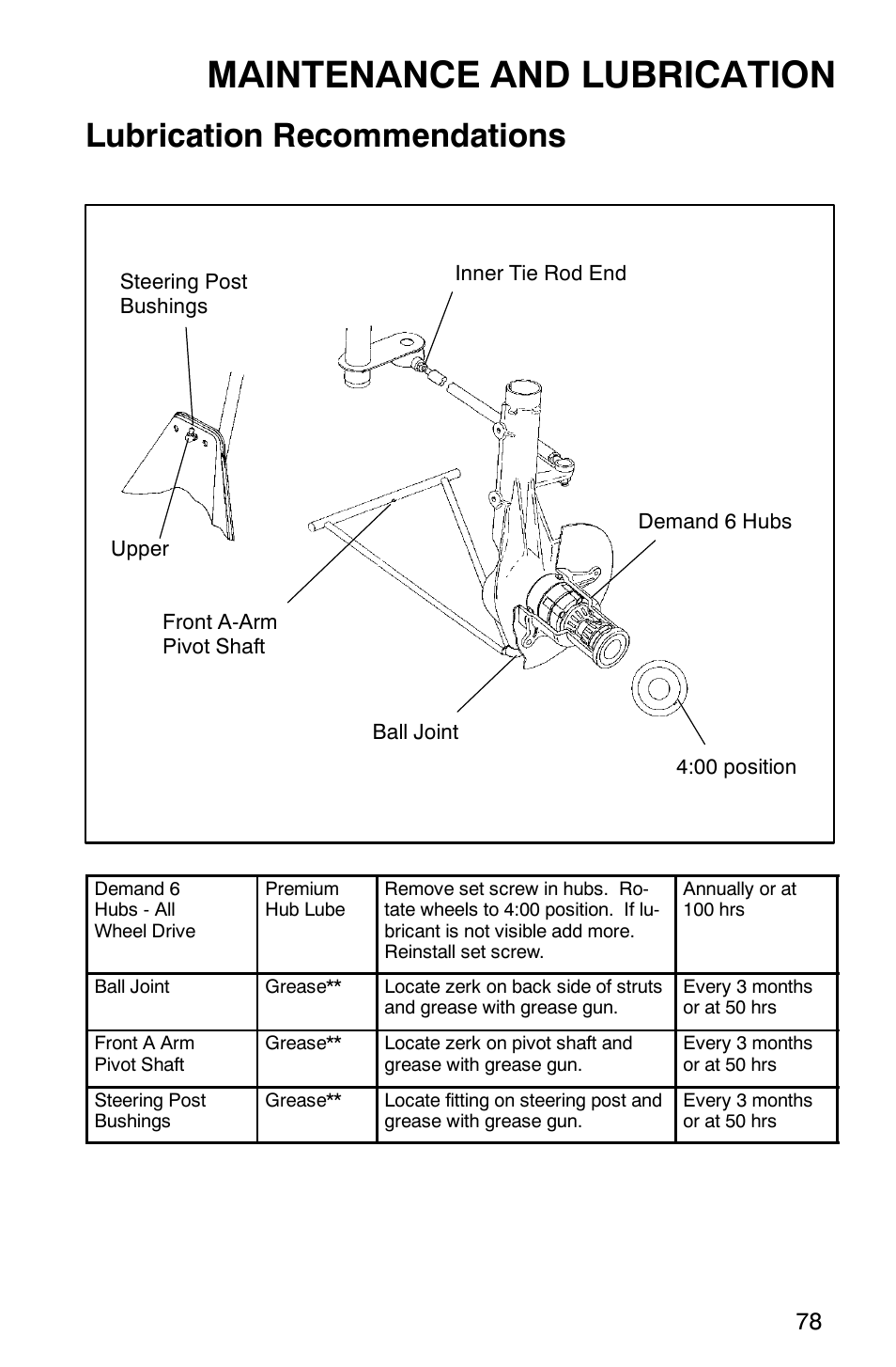 Maintenance and lubrication, Lubrication recommendations | Polaris 2002 ATV Sportsman 6X6 User Manual | Page 81 / 131