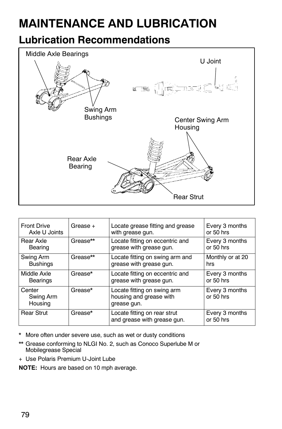 Maintenance and lubrication, Lubrication recommendations | Polaris 2002 ATV Sportsman 6X6 User Manual | Page 82 / 131