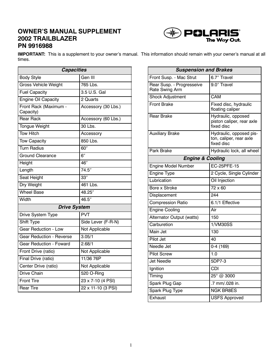 Polaris 2002 ATV TrailBlazer User Manual | 2 pages