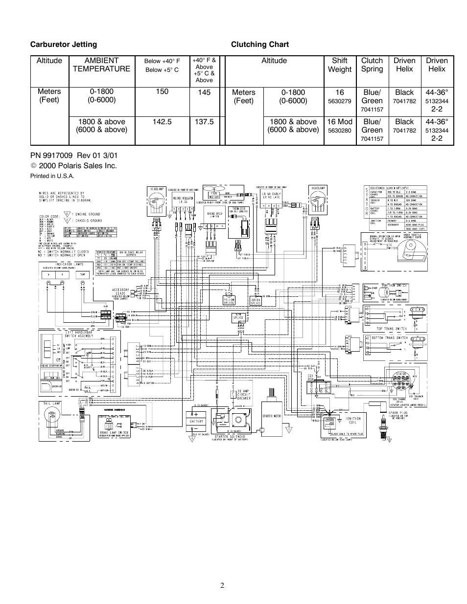 Polaris 2002 ATV Magnum 325 2X4 User Manual | Page 2 / 2