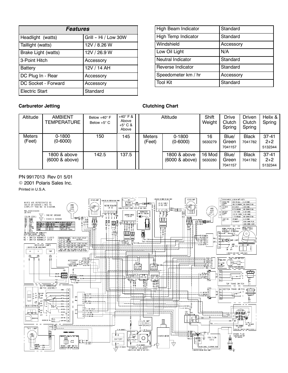 Polaris 2002 ATV Magnum 325 4X4 User Manual | Page 2 / 2