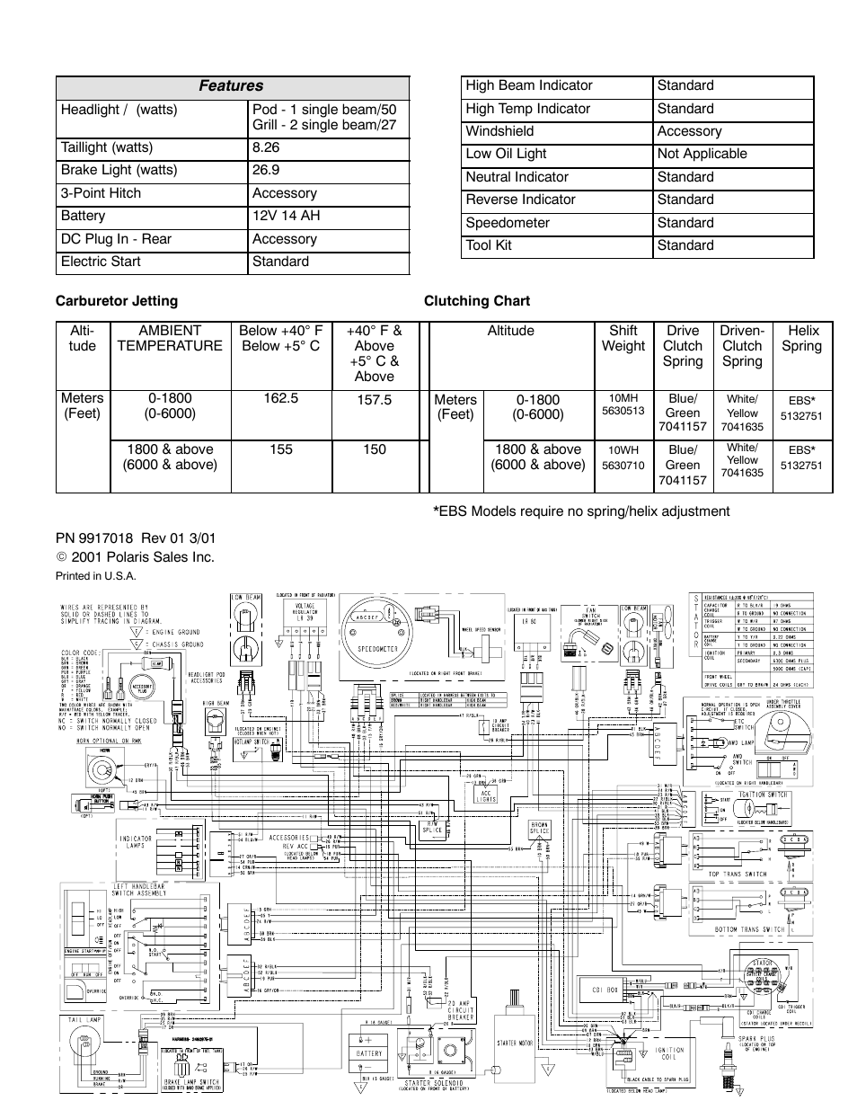 Polaris 2002 ATV Magnum 500 RMK User Manual | Page 2 / 2