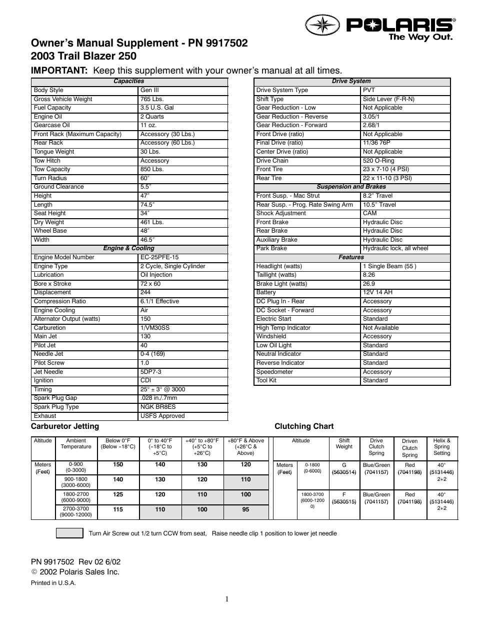 Polaris 2003 ATV Trail Blazer 250 User Manual | 1 page