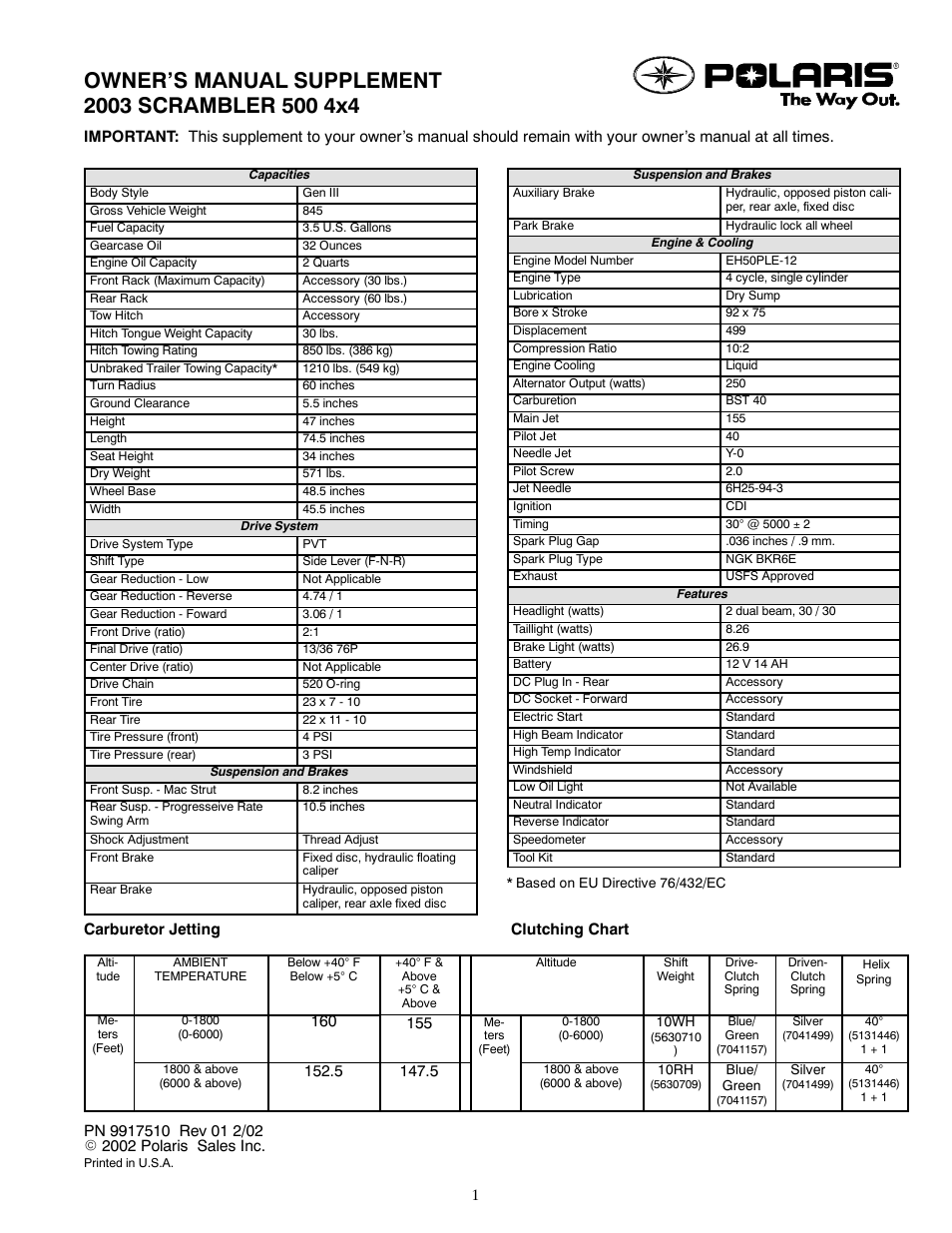 Polaris 2003 ATV Scrambler 500 4x4 User Manual | 1 page