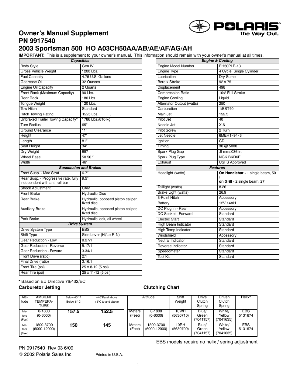 Polaris 2003 ATV Sportsman 500 H.O. User Manual | 1 page