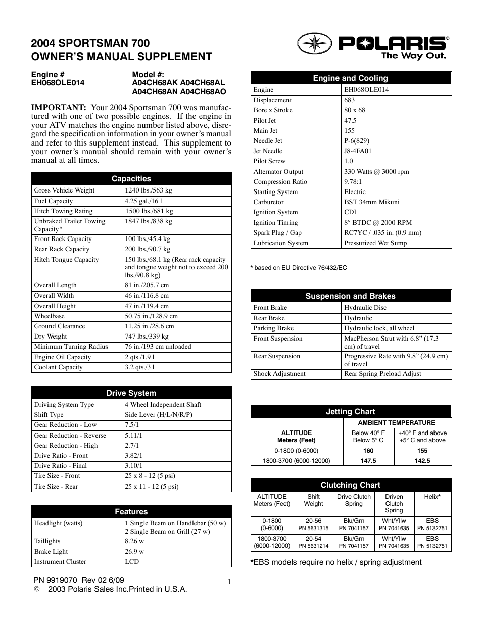 Polaris 2004 ATV Sportsman 700 User Manual | 1 page