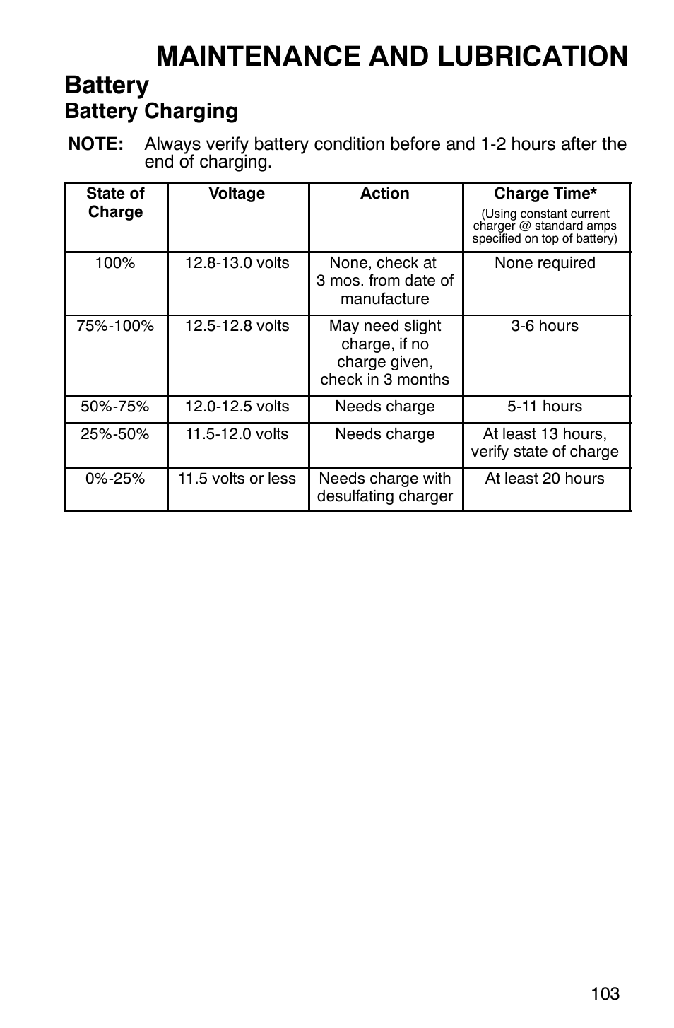 Maintenance and lubrication, Battery, Battery charging | Polaris 2005 ATV Scrambler 500 4X4 User Manual | Page 106 / 123