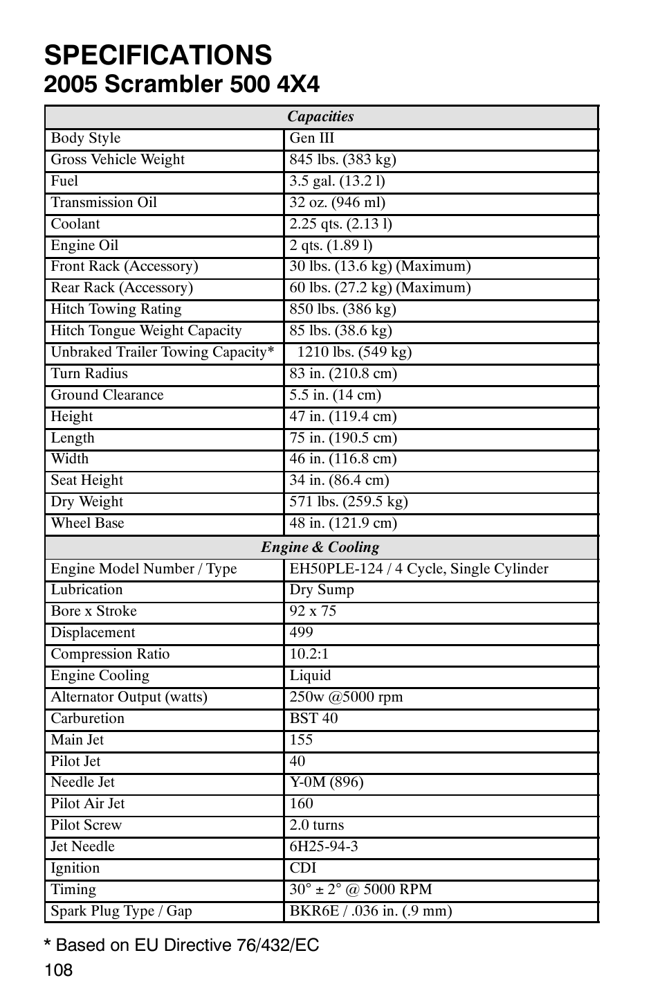 Specifications | Polaris 2005 ATV Scrambler 500 4X4 User Manual | Page 111 / 123