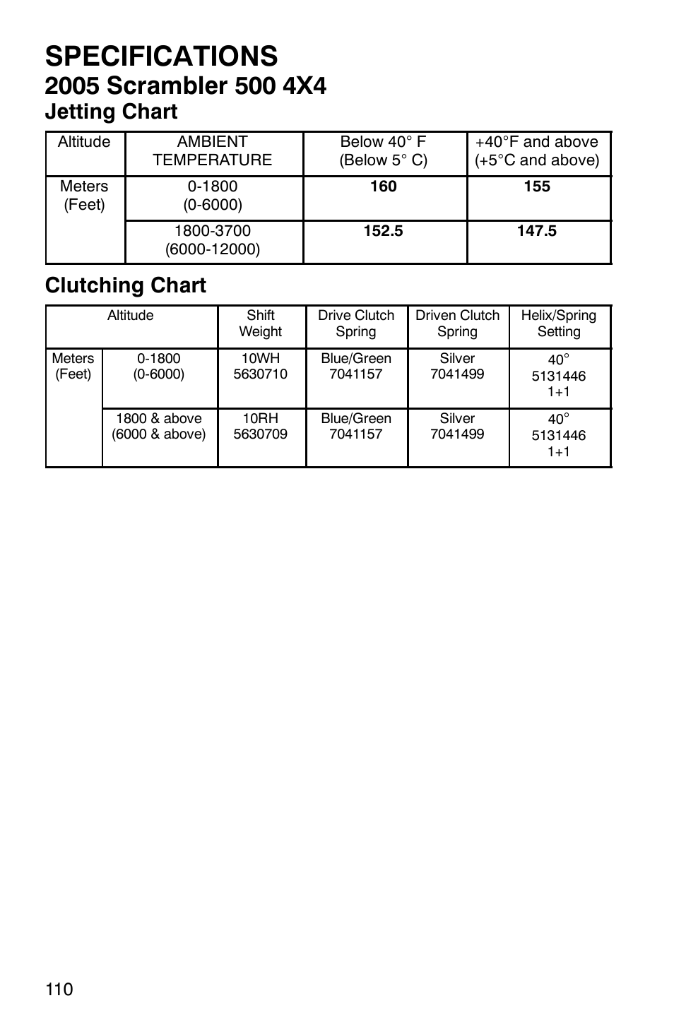 Specifications, Jetting chart, Clutching chart | Polaris 2005 ATV Scrambler 500 4X4 User Manual | Page 113 / 123