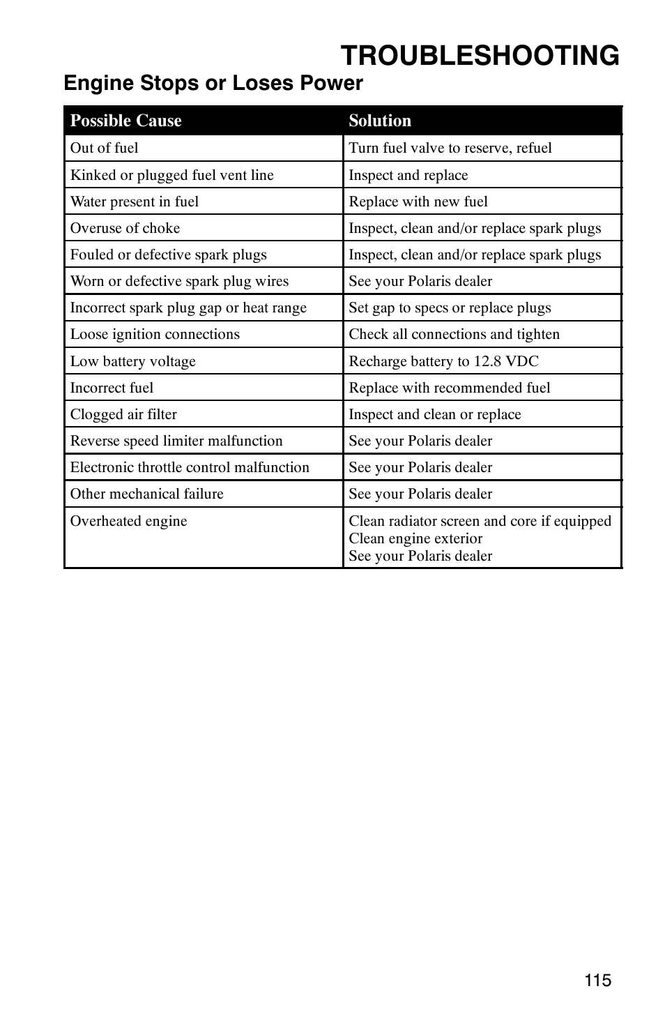 Troubleshooting, Engine stops or loses power | Polaris 2005 ATV Scrambler 500 4X4 User Manual | Page 118 / 123