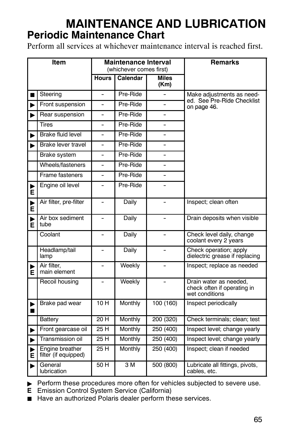 Maintenance and lubrication, Periodic maintenance chart | Polaris 2005 ATV Scrambler 500 4X4 User Manual | Page 68 / 123