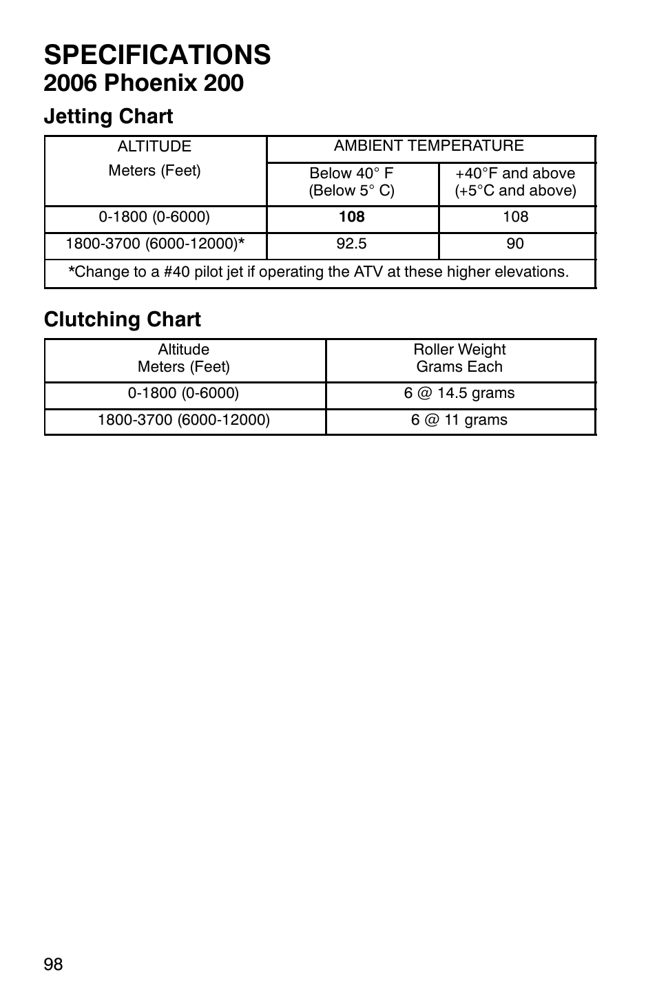 Specifications, Jetting chart, Clutching chart | Polaris 2006 ATV Phoenix 200 User Manual | Page 101 / 114