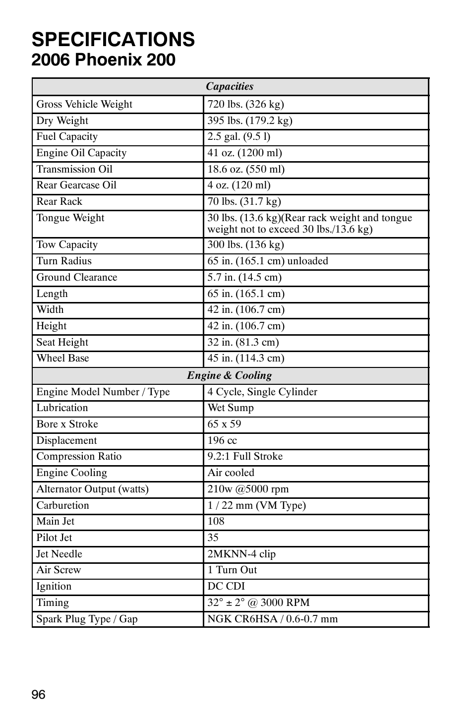 Specifications | Polaris 2006 ATV Phoenix 200 User Manual | Page 99 / 114