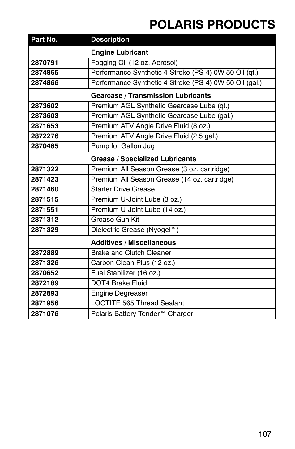 Polaris products | Polaris 2007 ATV Sawtooth User Manual | Page 110 / 122